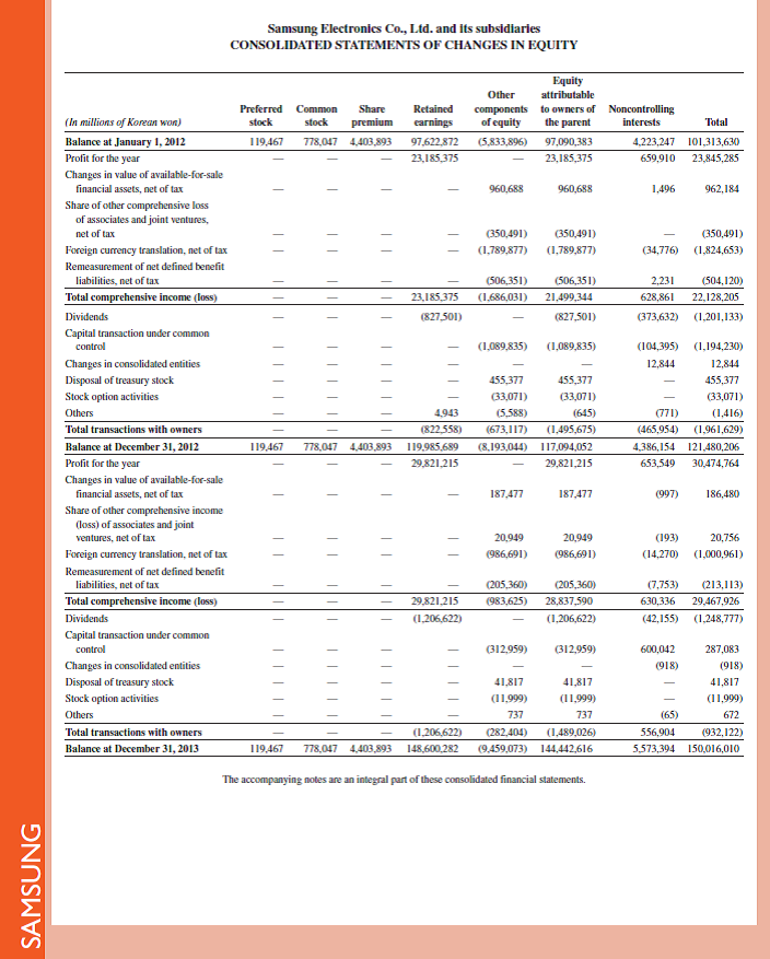 Refer to Samsung 's most recent balance sheet in Appendix A. Identify and list its nine current assets. Reference: Samsung 's most recent balance sheet in Appendix A.