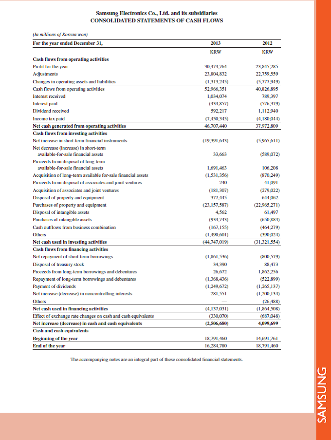 Refer to Samsung 's most recent balance sheet in Appendix A. Identify and list its nine current assets. Reference: Samsung 's most recent balance sheet in Appendix A.