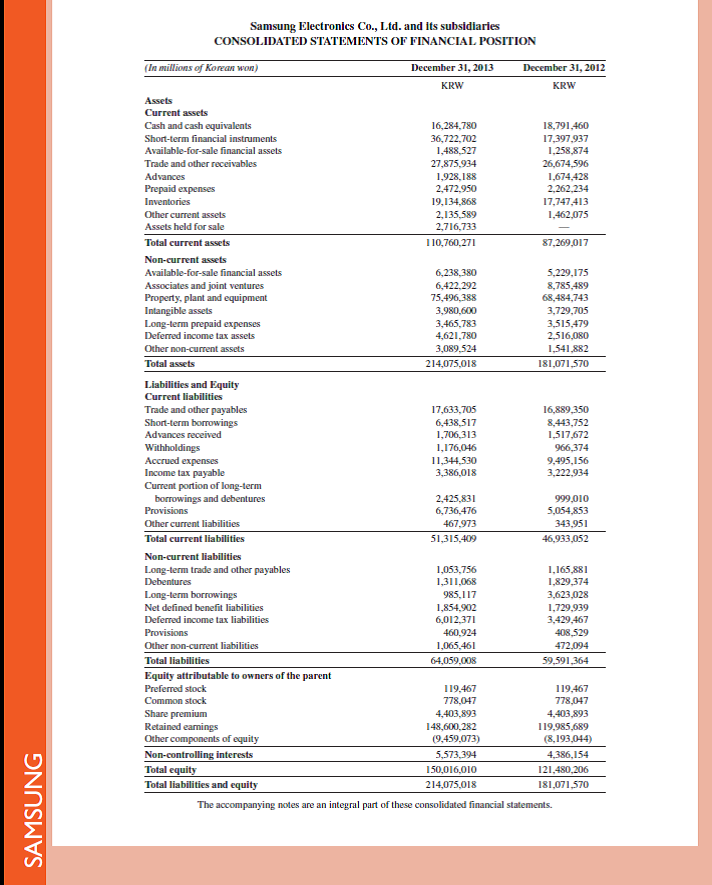 Refer to Samsung 's financial statements in Appendix A. What journal entry was likely recorded as of December 31, 2013, GOOGLE to close its Income Summary account Reference: Samsung 's most recent balance sheet in Appendix A.