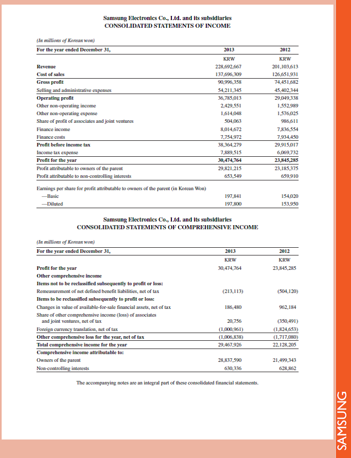 Refer to Samsung 's financial statements in Appendix A. What journal entry was likely recorded as of December 31, 2013, GOOGLE to close its Income Summary account Reference: Samsung 's most recent balance sheet in Appendix A.