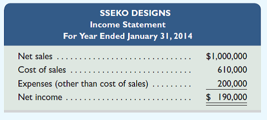Refer to the opening feature about Sseko Designs. Assume that Liz Forkin Bohannon reports current annual sales at approximately $1 million and prepares the following income statement. Liz Forkin Bohannon sells to individuals and retailers, ranging from small shops to large chains. Assume that she currently offers credit terms of 1/15, n/60, and ships FOB destination. To improve her cash flow, she is considering changing credit terms to 3/10, n/30. In addition, she proposes to change shipping terms to FOB shipping point. She expects that the increase in discount rate will increase net sales by 9%, but the gross margin ratio (and ratio of cost of sales divided by net sales) is expected to remain unchanged. She also expects that delivery expenses will be zero under this proposal; thus, expenses other than cost of sales are expected to increase only 6%. Required 1. Prepare a forecasted income statement for the year ended January 31, 2015, based on the proposal. 2. Based on the forecasted income statement alone (from your part 1 solution), do you recommend that Liz implement the new sales policies Explain. 3. What else should Liz consider before deciding whether or not to implement the new policies Explain.