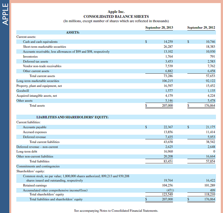 Refer to the balance sheet and income statement for Apple in Appendix A. What does the company title its inventory account Does the company present a detailed calculation of its cost of goods sold Reference: balance sheet and income statement for Apple in Appendix A.