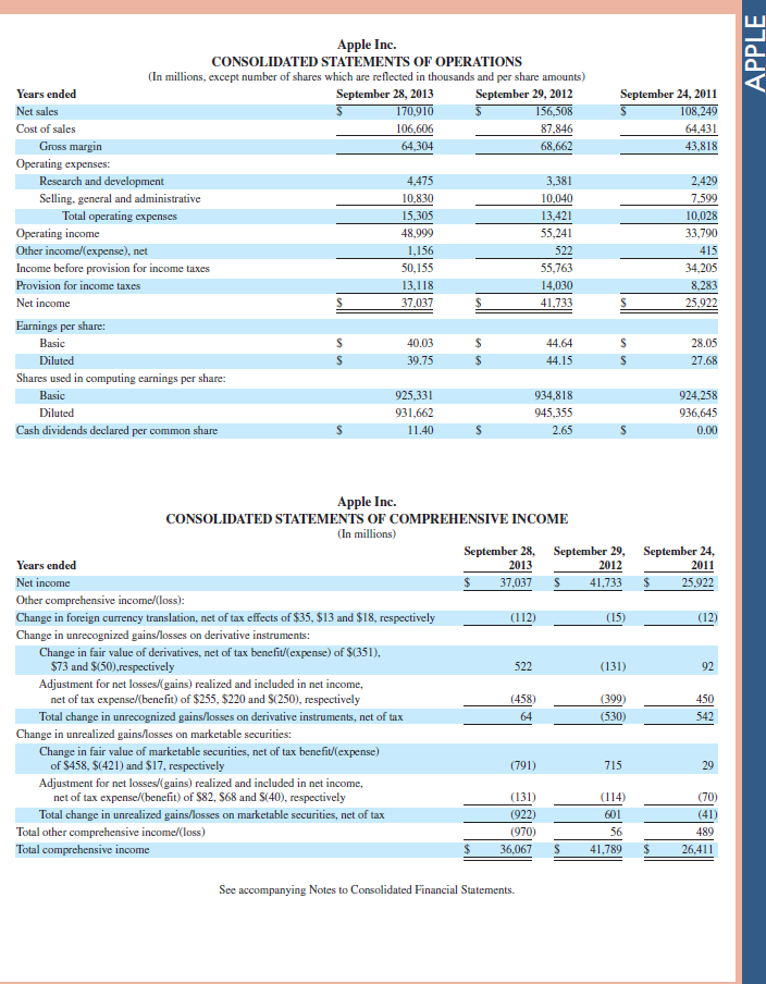 Refer to the balance sheet and income statement for Apple in Appendix A. What does the company title its inventory account Does the company present a detailed calculation of its cost of goods sold Reference: balance sheet and income statement for Apple in Appendix A.