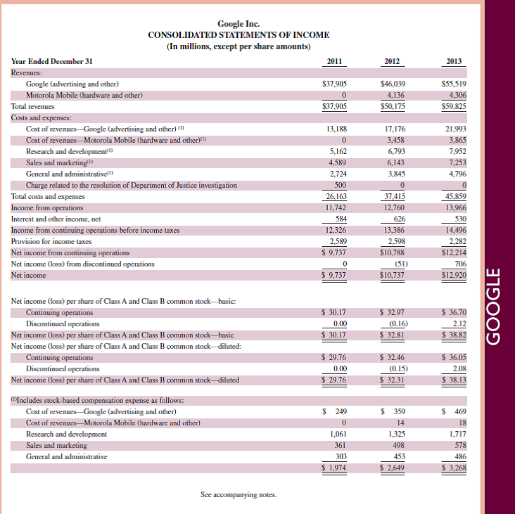 Refer to Google 's income statement in Appendix A. What title does it use for cost of goods sold Reference: Google 's income statement in Appendix A.