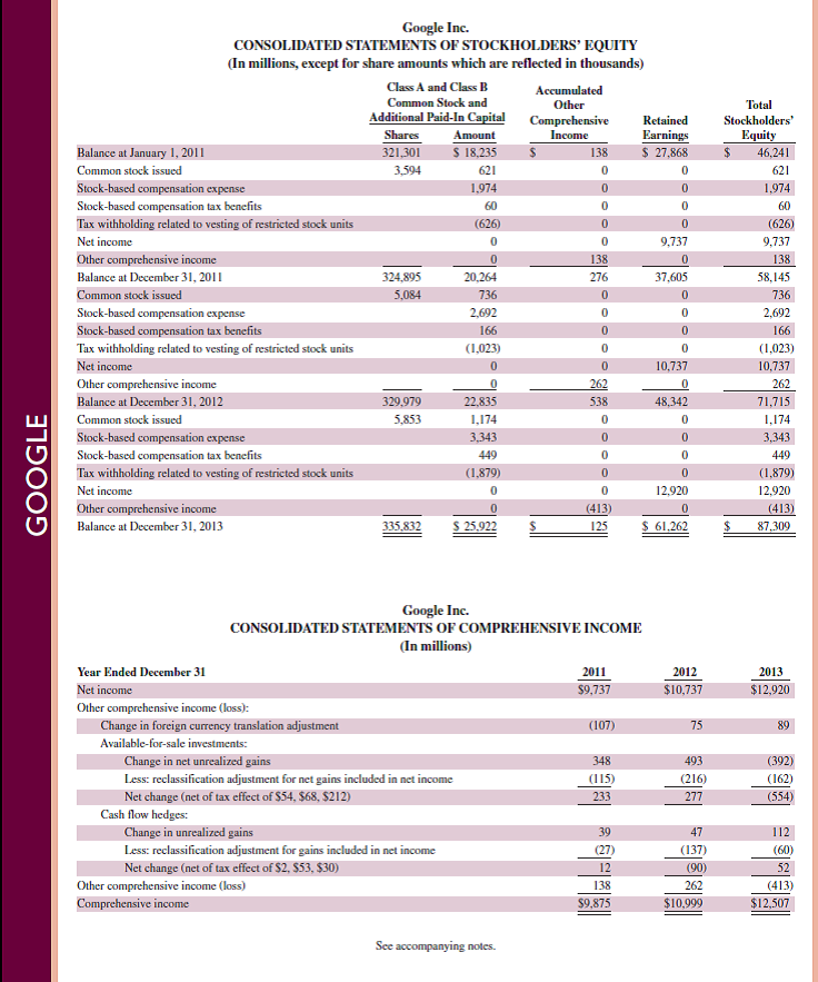 Refer to Google 's income statement in Appendix A. What title does it use for cost of goods sold Reference: Google 's income statement in Appendix A.