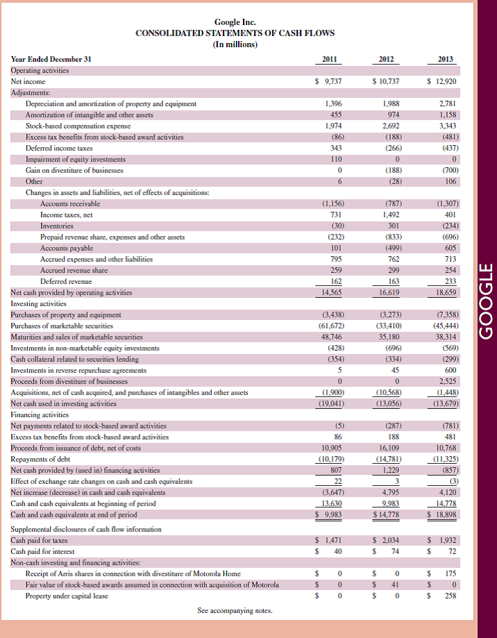 Refer to Google 's income statement in Appendix A. What title does it use for cost of goods sold Reference: Google 's income statement in Appendix A.
