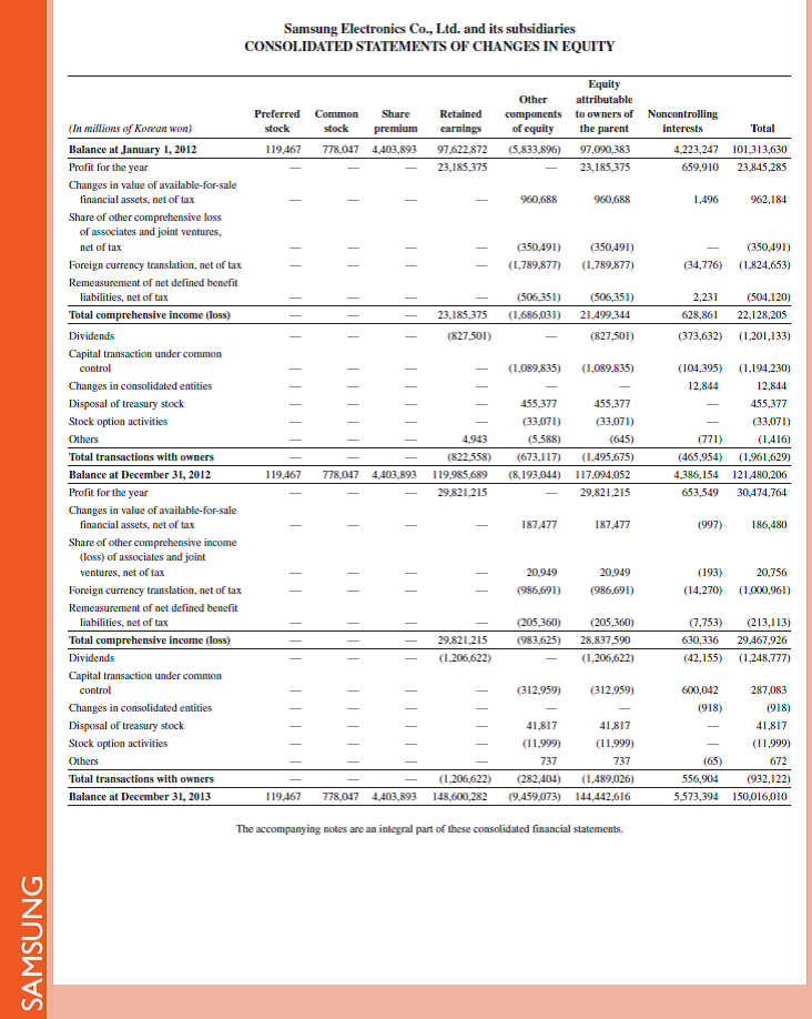 Refer to the income statement for Samsung in Appendix A. What does Samsung title its cost of goods sold account Reference: income statement for Samsung in Appendix A