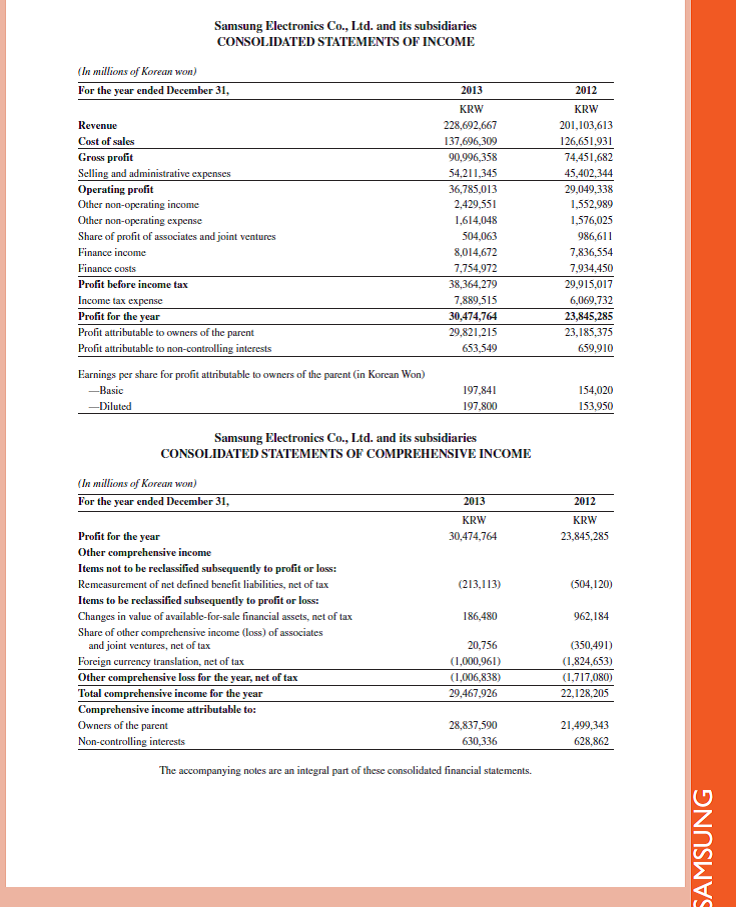 Refer to the income statement of Samsung in Appendix A. Does its income statement report a gross profit figure If yes, what is the amount Reference: income statement for Samsung in Appendix A