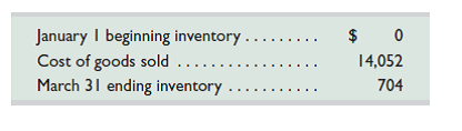 (This serial problem began in Chapter 1 and continues through most of the book. If previous chapter segments were not completed, the serial problem can begin at this point.) SP 6 Part A Santana Rey of Business Solutions is evaluating her inventory to determine whether it must be adjusted based on lower of cost or market rules. Business Solutions has three different types of software in its inventory and the following information is available for each. Required 1. Compute the lower of cost or market for ending inventory assuming Rey applies the lower of cost or market rule to inventory as a whole. Must Rey adjust the reported inventory value Explain. 2. Assume that Rey had instead applied the lower of cost or market rule to each product in inventory. Under this assumption, must Rey adjust the reported inventory value Explain. Part B Selected accounts and balances for the three months ended March 31, 2016, for Business Solutions follow. Required 1. Compute inventory turnover and days' sales in inventory for the three months ended March 31, 2016. 2. Assess the company's performance if competitors average 15 times for inventory turnover and 25 days for days' sales in inventory.