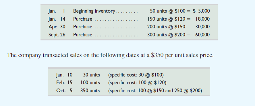 Each team member has the responsibility to become an expert on an inventory method. This expertise will be used to facilitate teammates' understanding of the concepts relevant to that method. 1. Each learning team member should select an area for expertise by choosing one of the following inventory methods: specific identification, LIFO, FIFO, or weighted average. 2. Form expert teams made up of students who have selected the same area of expertise. The instructor will identify where each expert team will meet. 3. Using the following data, each expert team must collaborate to develop a presentation that illustrates the relevant concepts and procedures for its inventory method. Each team member must write the presentation in a format that can be shown to the learning team. Data The company uses a perpetual inventory system. It had the following beginning inventory and currentyear purchases of its product. Concepts and Procedures to Illustrate in Expert Presentation a. Identify and compute the costs to assign to the units sold. (Round per unit costs to three decimals.) b. Identify and compute the costs to assign to the units in ending inventory. (Round inventory balances to the dollar.) c. How likely is it that this inventory costing method will reflect the actual physical flow of goods How relevant is that factor in determining whether this is an acceptable method to use d. What is the impact of this method versus others in determining net income and income taxes e. How closely does the ending inventory amount reflect replacement cost 4. Re-form learning teams. In rotation, each expert is to present to the team the presentation developed in part 3. Experts are to encourage and respond to questions.