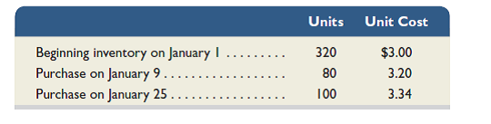 Refer to the information in QS 6-4 and assume the periodic inventory system is used. Determine the costs assigned to ending inventory when costs are assigned based on the LIFO method. (Round per unit costs and inventory amounts to cents.) Reference: QS 6-4 A company reports the following beginning inventory and purchases for the month of January. On January 26, the company sells 350 units. 150 units remain in ending inventory at January 31. Required Assume the perpetual inventory system is used and then determine the costs assigned to ending inventory when costs are assigned based on the FIFO method. (Round per unit costs and inventory amounts to cents.)