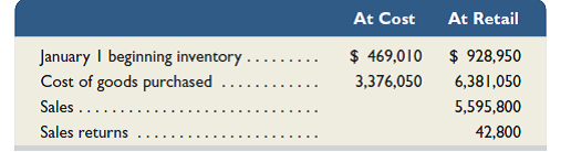 The records of Alaska Company provide the following information for the year ended December 31. Required 1. Use the retail inventory method to estimate the company's year-end inventory at cost. 2. A year-end physical inventory at retail prices yields a total inventory of $1,686,900. Prepare a calculation showing the company's loss from shrinkage at cost and at retail.