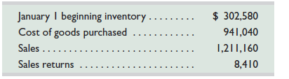 Wayward Company wants to prepare interim financial statements for the first quarter. The company wishes to avoid making a physical count of inventory. Wayward's gross profit rate averages 34%. The following information for the first quarter is available from its records. Required Use the gross profit method to estimate the company's first quarter ending inventory.