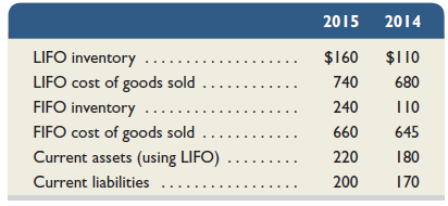 Cruz Company uses LIFO for inventory costing and reports the following financial data. It also recomputed inventory and cost of goods sold using FIFO for comparison purposes. 1. Compute its current ratio, inventory turnover, and days' sales in inventory for 2015 using ( a ) LIFO numbers and ( b ) FIFO numbers. (Round answers to one decimal.) 2. Comment on and interpret the results of part 1.