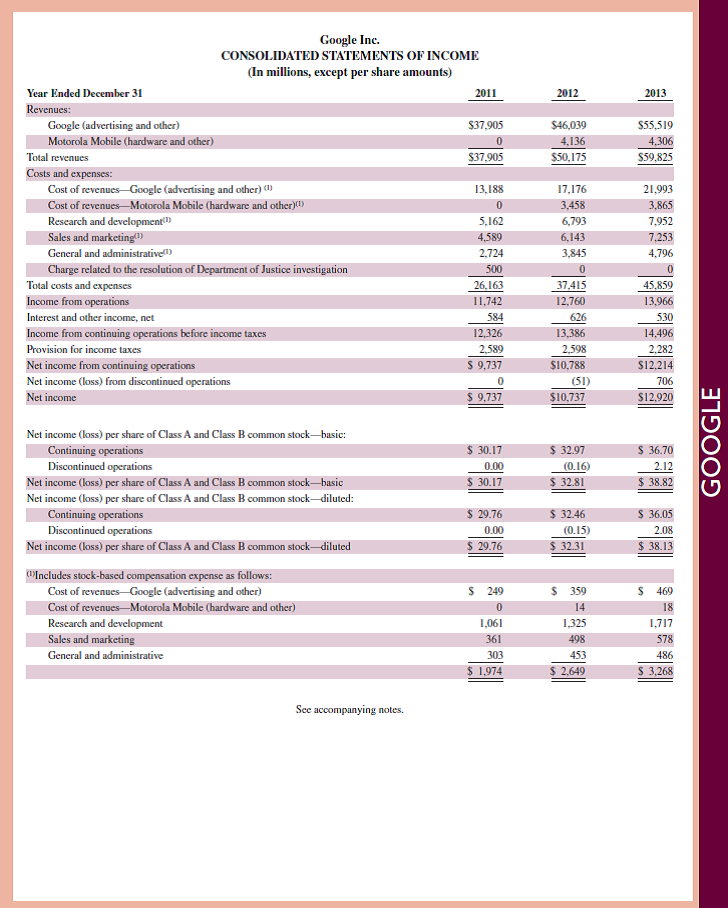 Refer to Google 's financial statements in Appendix A. On December 31, 2013, what percent of current assets are represented by inventory Reference: Google 's financial statements in Appendix A