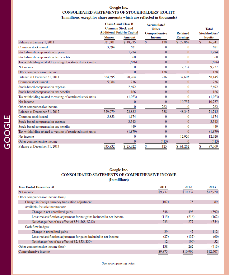 Refer to Google 's financial statements in Appendix A. On December 31, 2013, what percent of current assets are represented by inventory Reference: Google 's financial statements in Appendix A