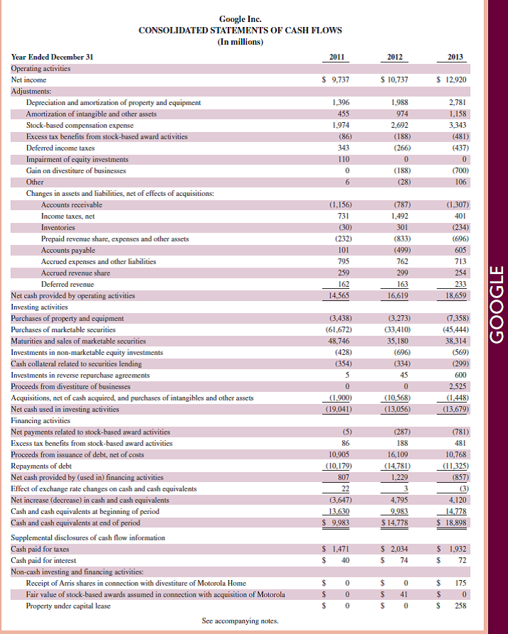 Refer to Google 's financial statements in Appendix A. On December 31, 2013, what percent of current assets are represented by inventory Reference: Google 's financial statements in Appendix A