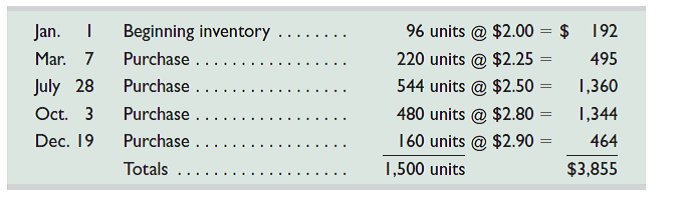 Lopez Company reported the following current-year data for its only product. The company uses a periodic inventory system, and its ending inventory consists of 150 units-50 from each of the last three purchases. Determine the cost assigned to ending inventory and to cost of goods sold using ( a ) specific identification, ( b ) weighted average, ( c ) FIFO, and ( d ) LIFO. (Round per unit costs and inventory amounts to cents.) Which method yields the highest net income