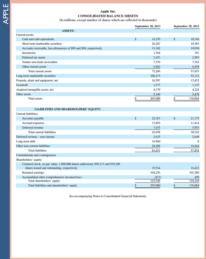 Refer to Apple 's financial statements in Appendix A and compute its cost of goods available for sale for the year ended September 28, 2013. Reference: Apple 's financial statements in Appendix A