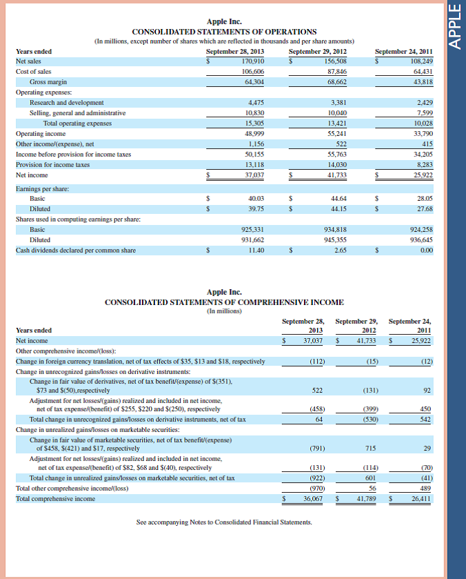 Refer to Apple 's financial statements in Appendix A and compute its cost of goods available for sale for the year ended September 28, 2013. Reference: Apple 's financial statements in Appendix A