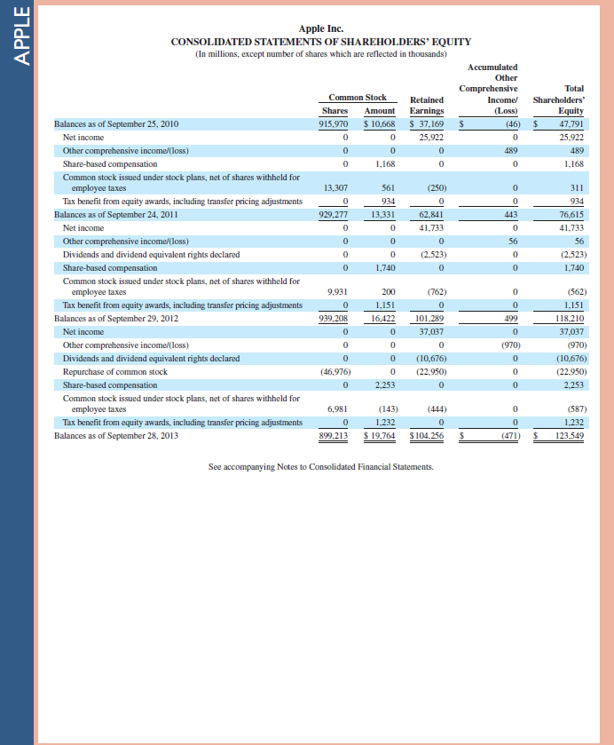 Refer to Apple 's financial statements in Appendix A and compute its cost of goods available for sale for the year ended September 28, 2013. Reference: Apple 's financial statements in Appendix A
