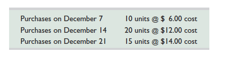 Refer to the information in QS 6-10 and assume the periodic inventory system is used. Determine the costs assigned to ending inventory when costs are assigned based on the weighted average method. (Round per unit costs and inventory amounts to cents.) Reference: QS 6-10 Trey Monson starts a merchandising business on December 1 and enters into the following three inventory purchases. Also, on December 15, Monson sells 15 units for $20 each. Required Monson uses a perpetual inventory system. Determine the costs assigned to the December 31 ending inventory based on the FIFO method. (Round per unit costs and inventory amounts to cents.)