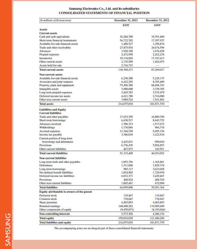 Refer to Samsung 's financial statements in Appendix A. What percent of its current assets are inventory as of December 31, 2013 and 2012 Reference: Samsung 's financial statements in Appendix A
