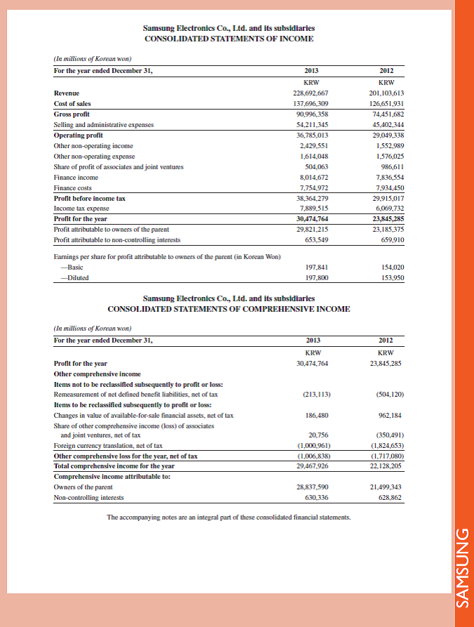 Refer to Samsung 's financial statements in Appendix A. What percent of its current assets are inventory as of December 31, 2013 and 2012 Reference: Samsung 's financial statements in Appendix A
