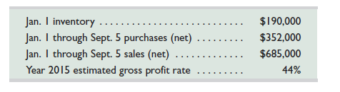 Confucius Bookstore's inventory is destroyed by a fire on September 5, 2015. The following data for year 2015 are available from the accounting records. Estimate the cost of the inventory destroyed.