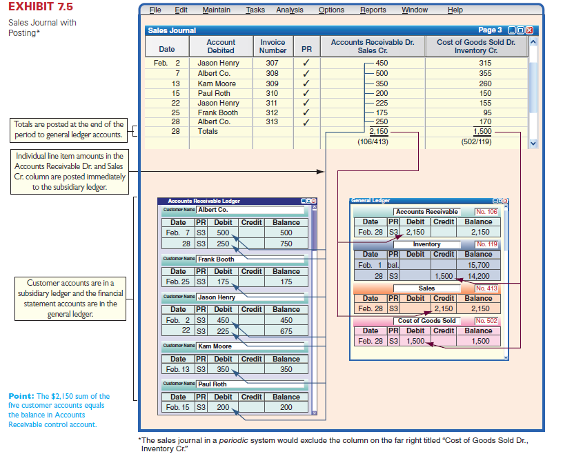 (This serial problem began in Chapter 1 and continues through most of the book. If previous chapter segments were not completed, the serial problem can begin at this point. It is helpful, but not necessary, to use the Working Papers that accompany the book.) Assume that Santana Rey expands Business Solutions' accounting system to include special journals. Required 1. Locate the transactions related to January through March 2016 for Business Solutions in Chapter 5. 2. Enter the Business Solutions transactions for January through March in a sales journal like that in Exhibit 7.5 (insert n/a in the Invoice column), a cash receipts journal like that in Exhibit 7.7, a purchases journal like that in Exhibit 7.9 (use Computer Supplies heading instead of Office Supplies), and a cash disbursements journal like that in Exhibit 7.11 (insert n/a in the Check Number column), or a general journal. Number journal pages as page 2. If the transaction does not specify the name of the payee, state not specified in the Payee column of the cash disbursements journal. 3. The transactions on the following dates should be journalized in the general journal: January 5, 11, 20, 24, and 29 (no entry required) and March 24. Do not record and post the adjusting entries for the end of March. Reference: Exhibit 7.5 Exhibit 7.9 Exhibit 7.7 Exhibit 7.11