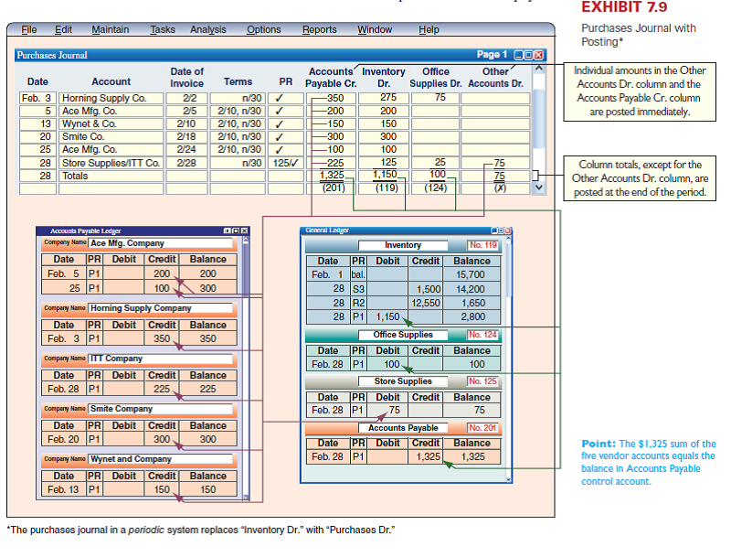 (This serial problem began in Chapter 1 and continues through most of the book. If previous chapter segments were not completed, the serial problem can begin at this point. It is helpful, but not necessary, to use the Working Papers that accompany the book.) Assume that Santana Rey expands Business Solutions' accounting system to include special journals. Required 1. Locate the transactions related to January through March 2016 for Business Solutions in Chapter 5. 2. Enter the Business Solutions transactions for January through March in a sales journal like that in Exhibit 7.5 (insert n/a in the Invoice column), a cash receipts journal like that in Exhibit 7.7, a purchases journal like that in Exhibit 7.9 (use Computer Supplies heading instead of Office Supplies), and a cash disbursements journal like that in Exhibit 7.11 (insert n/a in the Check Number column), or a general journal. Number journal pages as page 2. If the transaction does not specify the name of the payee, state not specified in the Payee column of the cash disbursements journal. 3. The transactions on the following dates should be journalized in the general journal: January 5, 11, 20, 24, and 29 (no entry required) and March 24. Do not record and post the adjusting entries for the end of March. Reference: Exhibit 7.5 Exhibit 7.9 Exhibit 7.7 Exhibit 7.11