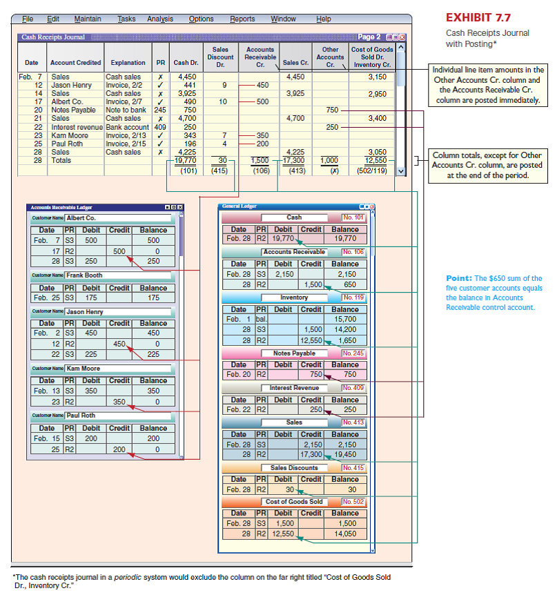 (This serial problem began in Chapter 1 and continues through most of the book. If previous chapter segments were not completed, the serial problem can begin at this point. It is helpful, but not necessary, to use the Working Papers that accompany the book.) Assume that Santana Rey expands Business Solutions' accounting system to include special journals. Required 1. Locate the transactions related to January through March 2016 for Business Solutions in Chapter 5. 2. Enter the Business Solutions transactions for January through March in a sales journal like that in Exhibit 7.5 (insert n/a in the Invoice column), a cash receipts journal like that in Exhibit 7.7, a purchases journal like that in Exhibit 7.9 (use Computer Supplies heading instead of Office Supplies), and a cash disbursements journal like that in Exhibit 7.11 (insert n/a in the Check Number column), or a general journal. Number journal pages as page 2. If the transaction does not specify the name of the payee, state not specified in the Payee column of the cash disbursements journal. 3. The transactions on the following dates should be journalized in the general journal: January 5, 11, 20, 24, and 29 (no entry required) and March 24. Do not record and post the adjusting entries for the end of March. Reference: Exhibit 7.5 Exhibit 7.9 Exhibit 7.7 Exhibit 7.11