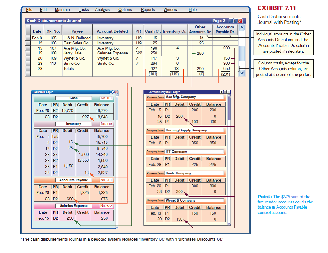 (This serial problem began in Chapter 1 and continues through most of the book. If previous chapter segments were not completed, the serial problem can begin at this point. It is helpful, but not necessary, to use the Working Papers that accompany the book.) Assume that Santana Rey expands Business Solutions' accounting system to include special journals. Required 1. Locate the transactions related to January through March 2016 for Business Solutions in Chapter 5. 2. Enter the Business Solutions transactions for January through March in a sales journal like that in Exhibit 7.5 (insert n/a in the Invoice column), a cash receipts journal like that in Exhibit 7.7, a purchases journal like that in Exhibit 7.9 (use Computer Supplies heading instead of Office Supplies), and a cash disbursements journal like that in Exhibit 7.11 (insert n/a in the Check Number column), or a general journal. Number journal pages as page 2. If the transaction does not specify the name of the payee, state not specified in the Payee column of the cash disbursements journal. 3. The transactions on the following dates should be journalized in the general journal: January 5, 11, 20, 24, and 29 (no entry required) and March 24. Do not record and post the adjusting entries for the end of March. Reference: Exhibit 7.5 Exhibit 7.9 Exhibit 7.7 Exhibit 7.11