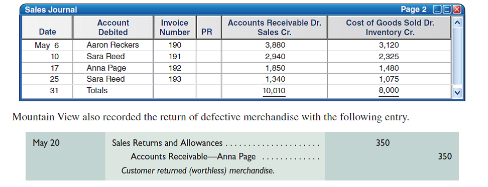 At the end of May, the sales journal of Mountain View appears as follows. Required 1. Open an accounts receivable subsidiary ledger that has a T-account for each customer listed in the sales journal. Post to the customer accounts the entries in the sales journal and any portion of the general journal entry that affects a customer's account. 2. Open a general ledger that has T-accounts for Accounts Receivable, Inventory, Sales, Sales Returns and Allowances, and Cost of Goods Sold. Post the sales journal and any portion of the general journal entry that affects these accounts. 3. Prepare a schedule of accounts receivable and prove that its total equals the balance in the Accounts Receivable controlling account.