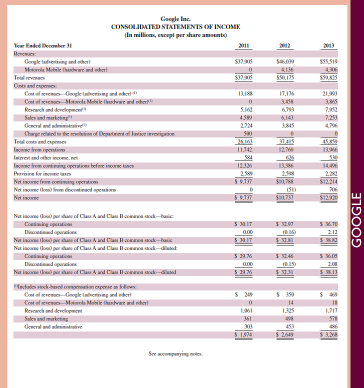 Refer to Google 's financial statements in Appendix A. Identify Google's net earnings (income) for the year ended December 31, 2013. Is its net earnings equal to the increase in cash and cash equivalents for the year Explain the difference between net earnings and the increase in cash and cash equivalents. Reference: Google 's financial statements in Appendix A