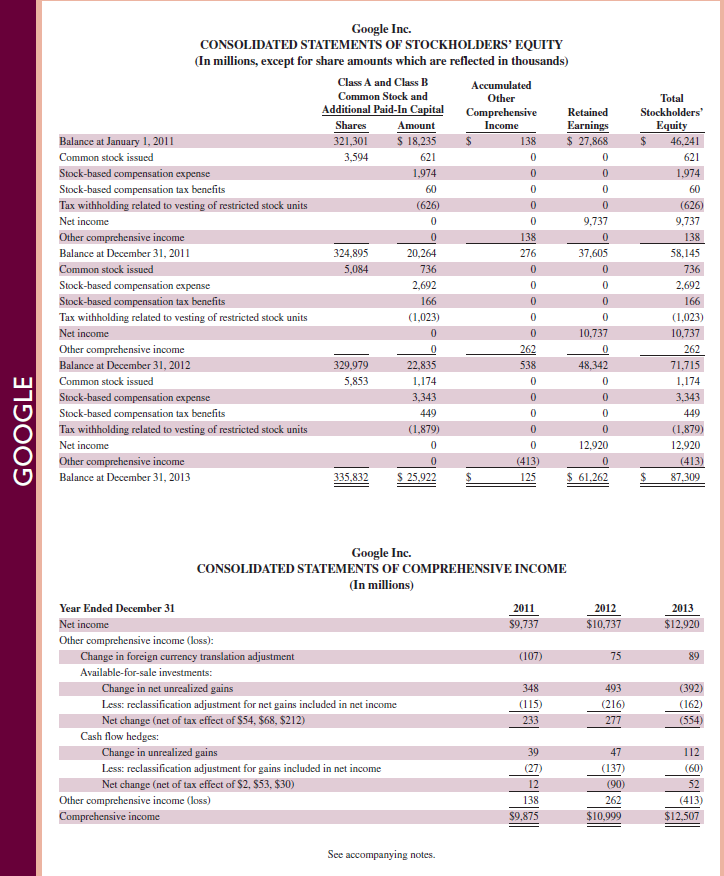 Refer to Google 's financial statements in Appendix A. Identify Google's net earnings (income) for the year ended December 31, 2013. Is its net earnings equal to the increase in cash and cash equivalents for the year Explain the difference between net earnings and the increase in cash and cash equivalents. Reference: Google 's financial statements in Appendix A