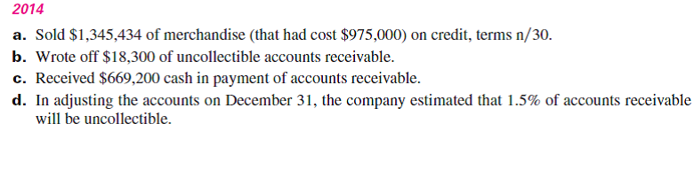 Liang Company began operations on January 1, 2014. During its first two years, the company completed a number of transactions involving sales on credit, accounts receivable collections, and bad debts. These transactions are summarized as follows: 2015 e. Sold $1,525,634 of merchandise (that had cost $1,250,000) on credit, terms n/30. f. Wrote off $27,800 of uncollectible accounts receivable. g. Received $1,204,600 cash in payment of accounts receivable. h. In adjusting the accounts on December 31, the company estimated that 1.5% of accounts receivable will be uncollectible. Required Prepare journal entries to record Liang's 2014 and 2015 summarized transactions and its year-end adjustments to record bad debts expense. (The company uses the perpetual inventory system and it applies the allowance method for its accounts receivable. Round amounts to the nearest dollar.)