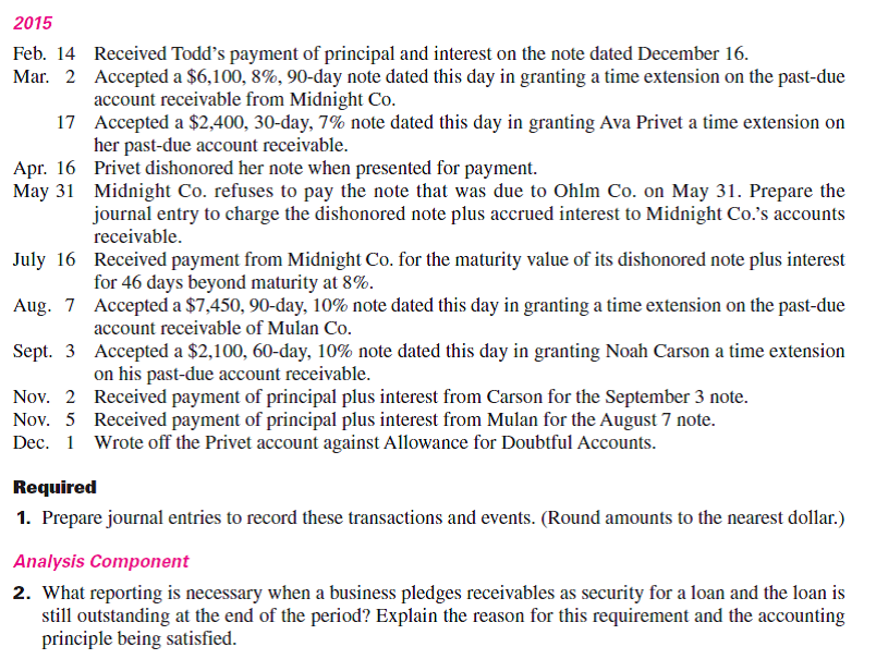 The following selected transactions are from Ohlm Company. 2014 Dec. 16 Accepted a $10,800, 60-day, 8% note dated this day in granting Danny Todd a time extension on his past-due account receivable. 31 Made an adjusting entry to record the accrued interest on the Todd note.