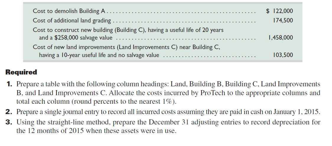 In January 2015, ProTech Co. pays $1,550,000 for a tract of land with two buildings. It plans to demolish Building A and build a new shop in its place. Building B will be a company office; it is appraised at $482,800, with a useful life of 15 years and a $99,500 salvage value. A lighted parking lot near Building B has improvements (Land Improvements B) valued at $142,000 that are expected to last another five years with no salvage value. Without the buildings and improvements, the tract of land is valued at $795,200. The company also incurs the following additional costs.