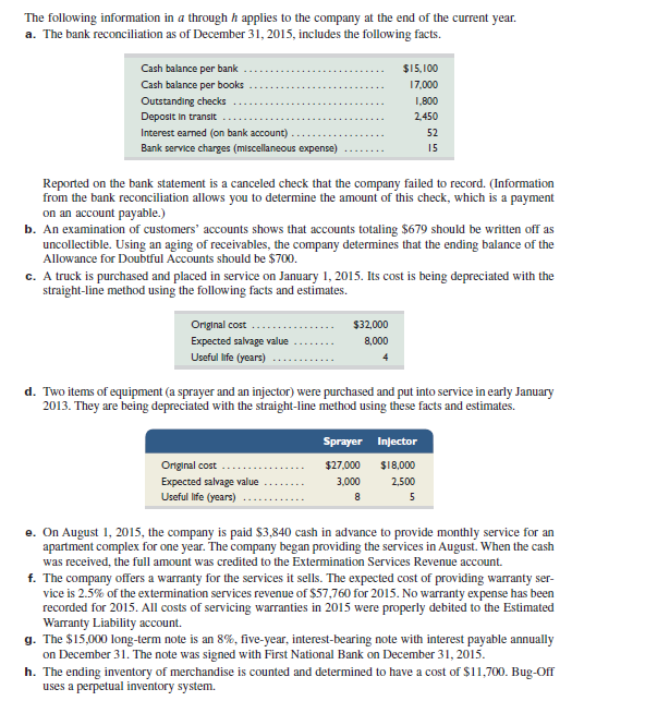 Bug-Off Exterminators provides pest control services and sells extermination products manufactured by other companies. The following six-column table contains the company's unadjusted trial balance as of December 31, 2015. Required 1. Use the preceding information to determine amounts for the following items. a. Correct (reconciled) ending balance of Cash, and the amount of the omitted check. b. Adjustment needed to obtain the correct ending balance of the Allowance for Doubtful Accounts. c. Depreciation expense for the truck used during year 2015. d. Depreciation expense for the two items of equipment used during year 2015. e. The adjusted 2015 ending balances of the Extermination Services Revenue and Unearned Services Revenue accounts. f. The adjusted 2015 ending balances of the accounts for Warranty Expense and Estimated Warranty Liability. g. The adjusted 2015 ending balances of the accounts for Interest Expense and Interest Payable. (Round amounts to nearest whole dollar.) 2. Use the results of part 1 to complete the six-column table by first entering the appropriate adjustments for items a through g and then completing the adjusted trial balance columns. ( Hint: Item b requires two adjustments.) 3. Prepare journal entries to record the adjustments entered on the six-column table. Assume Bug-Off's adjusted balance for Merchandise Inventory matches the year-end physical count. 4. Prepare a single-step income statement, a statement of owner's equity (cash withdrawals during 2015 were $10,000), and a classified balance sheet.