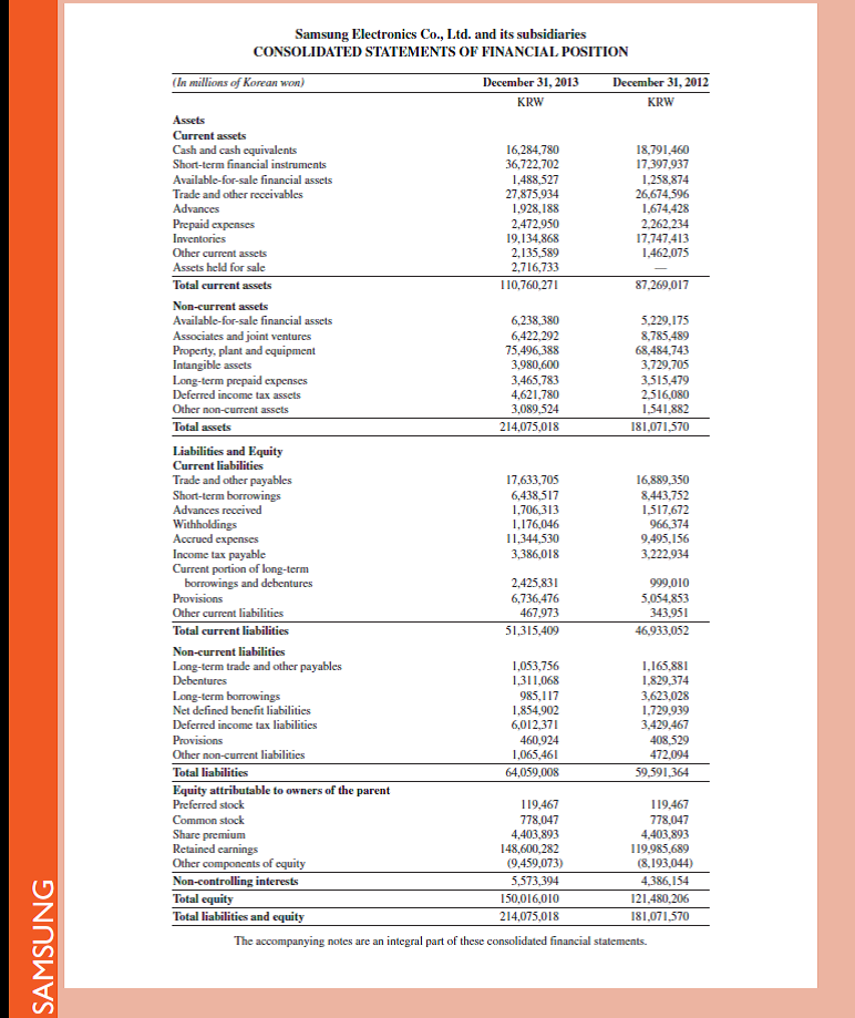 Refer to Samsung 's balance sheet in Appendix A. List Samsung's current liabilities as of December 31, 2013. REFERENCE: Samsung 's balance sheet in Appendix A