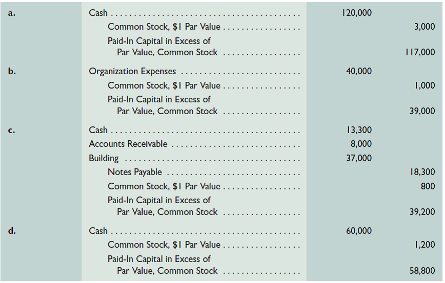 Weiss Company is incorporated at the beginning of this year and engages in a number of transactions. The following journal entries impacted its stockholders' equity during its first year of operations. Required 1. Explain the transaction(s) underlying each journal entry ( a ) through ( d ). 2. How many shares of common stock are outstanding at year-end 3. What is the amount of minimum legal capital (based on par value) at year-end 4. What is the total paid-in capital at year-end 5. What is the book value per share of the common stock at year-end if total paid-in capital plus retained earnings equals $283,000
