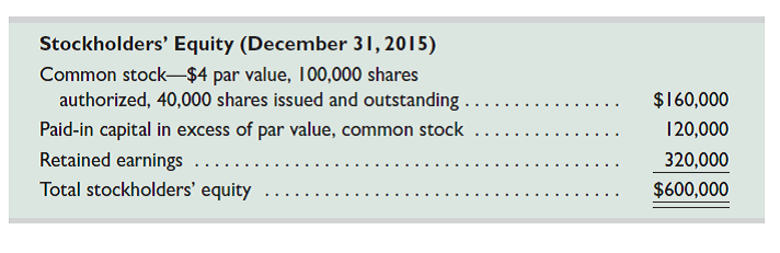 The equity sections from Atticus Group's 2015 and 2016 year-end balance sheets follow. The following transactions and events affected its equity during year 2016. Jan. 5 Declared a $0.50 per share cash dividend, date of record January 10. Mar. 20 Purchased treasury stock for cash. Apr. 5 Declared a $0.50 per share cash dividend, date of record April 10. July 5 Declared a $0.50 per share cash dividend, date of record July 10. July 31 Declared a 20% stock dividend when the stock's market value is $12 per share. Aug. 14 Issued the stock dividend that was declared on July 31. Oct. 5 Declared a $0.50 per share cash dividend, date of record October 10. Required 1. How many common shares are outstanding on each cash dividend date 2. What is the total dollar amount for each of the four cash dividends 3. What is the amount of the capitalization of retained earnings for the stock dividend 4. What is the per share cost of the treasury stock purchased 5. How much net income did the company earn during year 2016