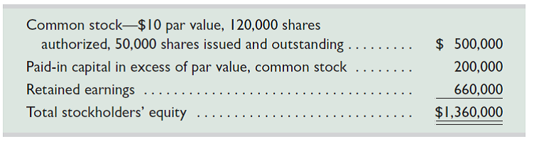On June 30, 2015, Sharper Corporation's common stock is priced at $62 per share before any stock dividend or split, and the stockholders' equity section of its balance sheet appears as follows. 1. Assume that the company declares and immediately distributes a 50% stock dividend. This event is recorded by capitalizing retained earnings equal to the stock's par value. Answer these questions about stockholders' equity as it exists after issuing the new shares. a. What is the retained earnings balance b. What is the amount of total stockholders' equity c. How many shares are outstanding 2. Assume that the company implements a 3-for-2 stock split instead of the stock dividend in part 1. Answer these questions about stockholders' equity as it exists after issuing the new shares. a. What is the retained earnings balance b. What is the amount of total stockholders' equity c. How many shares are outstanding 3. Explain the difference, if any, to a stockholder from receiving new shares distributed under a large stock dividend versus a stock split.