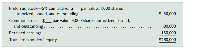 Raphael Corporation's common stock is currently selling on a stock exchange at $85 per share, and its current balance sheet shows the following stockholders' equity section: Required (Round per share amounts to cents.) 1. What is the current market value (price) of this corporation's common stock 2. What are the par values of the corporation's preferred stock and its common stock 3. If no dividends are in arrears, what are the book values per share of the preferred stock and the common stock 4. If two years' preferred dividends are in arrears, what are the book values per share of the preferred stock and the common stock 5. If two years' preferred dividends are in arrears and the preferred stock is callable at $55 per share, what are the book values per share of the preferred stock and the common stock 6. If two years' preferred dividends are in arrears and the board of directors declares cash dividends of $11,500, what total amount will be paid to the preferred and to the common shareholders What is the amount of dividends per share for the common stock Analysis Component 7. What are some factors that can contribute to a difference between the book value of common stock and its market value (price)