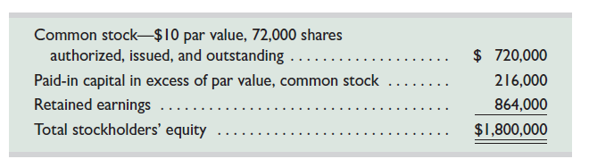 On October 10, the stockholders' equity of Sherman Systems appears as follows: 1. Prepare journal entries to record the following transactions for Sherman Systems. a. Purchased 5,000 shares of its own common stock at $25 per share on October 11. b. Sold 1,000 treasury shares on November 1 for $31 cash per share. c. Sold all remaining treasury shares on November 25 for $20 cash per share. 2. Explain how the company's equity section changes after the October 11 treasury stock purchase, and prepare the revised equity section of its balance sheet at that date.