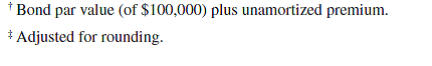 Refer to the bond details in Problem 14-2A, except assume that the bonds are issued at a price of $4,895,980. Required 1. Prepare the January 1, 2015, journal entry to record the bonds' issuance. 2. For each semiannual period, compute ( a ) the cash payment, ( b ) the straight-line premium amortization, and ( c ) the bond interest expense. 3. Determine the total bond interest expense to be recognized over the bonds' life. 4. Prepare the first two years of an amortization table like Exhibit 14.11 using the straight-line method. 5. Prepare the journal entries to record the first two interest payments. Reference: Exhibit 14.11 Reference: Problem 14-2A Hillside issues $4,000,000 of 6%, 15-year bonds dated January 1, 2015, that pay interest semiannually on June 30 and December 31. The bonds are issued at a price of $3,456,448. Required 1. Prepare the January 1, 2015, journal entry to record the bonds' issuance. 2. For each semiannual period, compute ( a ) the cash payment, ( b ) the straight-line discount amortization, and ( c ) the bond interest expense. 3. Determine the total bond interest expense to be recognized over the bonds' life. 4. Prepare the first two years of an amortization table like Exhibit 14.7 using the straight-line method. 5. Prepare the journal entries to record the first two interest payments.