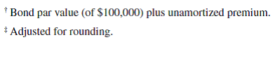 Refer to the bond details in Problem 14-2B, except assume that the bonds are issued at a price of $4,192,932. Required 1. Prepare the January 1, 2015, journal entry to record the bonds' issuance. 2. For each semiannual period, compute ( a ) the cash payment, ( b ) the straight-line premium amortization, and ( c ) the bond interest expense. 3. Determine the total bond interest expense to be recognized over the bonds' life. 4. Prepare the first two years of an amortization table like Exhibit 14.11 using the straight-line method. 5. Prepare the journal entries to record the first two interest payments. Reference: Exhibit 14.11 Reference: Problem 14-2B Romero issues $3,400,000 of 10%, 10-year bonds dated January 1, 2015, that pay interest semiannually on June 30 and December 31. The bonds are issued at a price of $3,010,000. Required 1. Prepare the January 1, 2015, journal entry to record the bonds' issuance. 2. For each semiannual period, compute ( a ) the cash payment, ( b ) the straight-line discount amortization, and ( c ) the bond interest expense. 3. Determine the total bond interest expense to be recognized over the bonds' life. 4. Prepare the first two years of an amortization table like Exhibit 14.7 using the straight-line method. 5. Prepare the journal entries to record the first two interest payments. Reference: Exhibit 14.7