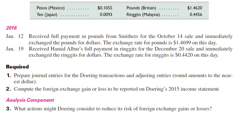 Doering Company, a U.S. corporation with customers in several foreign countries, had the following selected transactions for 2015 and 2016. 2015 Apr. 8 Sold merchandise to Salinas Sons of Mexico for $5,938 cash. The exchange rate for pesos is$0.1043 on this day. July 21 Sold merchandise on credit to Sumito Corp. in Japan. The price of 1.5 million yen is to be paid 120 days from the date of sale. The exchange rate for yen is $0.0094 on this day. Oct. 14 Sold merchandise for 19,000 pounds to Smithers Ltd. of Great Britain, payment in full to be received in 90 days. The exchange rate for pounds is $1.4566 on this day. Nov. 18 Received Sumito's payment in yen for its July 21 purchase and immediately exchanged the yen for dollars. The exchange rate for yen is $0.0092 on this day. Dec. 20 Sold merchandise for 17,000 ringgits to Hamid Albar of Malaysia, payment in full to be received in 30 days. On this day, the exchange rate for ringgits is $0.4501. Dec. 31 Recorded adjusting entries to recognize exchange gains or losses on Doering's annual financial statements. Rates for exchanging foreign currencies on this day follow.