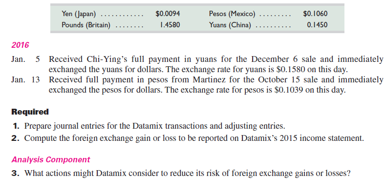 Datamix, a U.S. corporation with customers in several foreign countries, had the following selected transactions for 2015 and 2016. 2015 May 26 Sold merchandise for 6.5 million yen to Fuji Company of Japan, payment in full to be received in 60 days. On this day, the exchange rate for yen is $0.0093. June 1 Sold merchandise to Fordham Ltd. of Great Britain for $64,800 cash. The exchange rate for pounds is $1.4498 on this day. July 25 Received Fuji's payment in yen for its May 26 purchase and immediately exchanged the yen for dollars. The exchange rate for yen is $0.0092 on this day. Oct. 15 Sold merchandise on credit to Martinez Brothers of Mexico. The price of 378,000 pesos is to be paid 90 days from the date of sale. On this day, the exchange rate for pesos is $0.1020. Dec. 6 Sold merchandise for 250,000 yuans to Chi-Ying Company of China, payment in full to be received in 30 days. The exchange rate for yuans is $0.1439 on this day. Dec. 31 Recorded adjusting entries to recognize exchange gains or losses on Datamix's annual financial statements. Rates of exchanging foreign currencies on this day follow.
